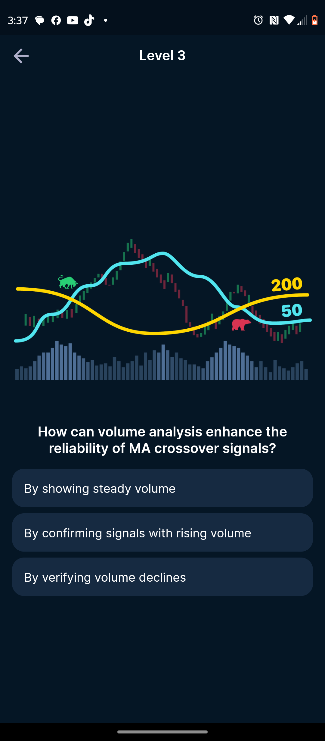 Effective Moving Average Trading Strategy for Revenue Growth